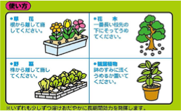 使い方
