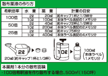 使用量