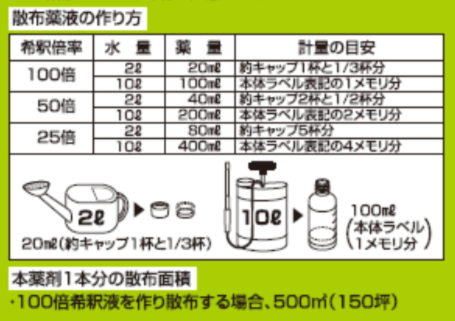 使用量