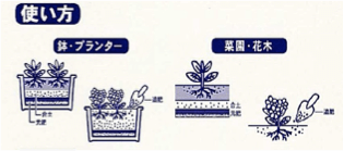 使い方